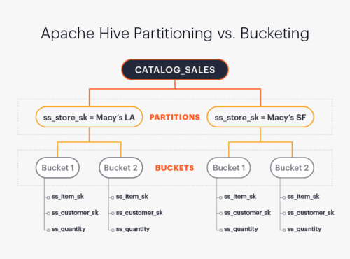 bucketing-in-hive-what-is-bucketing-in-hive-okera